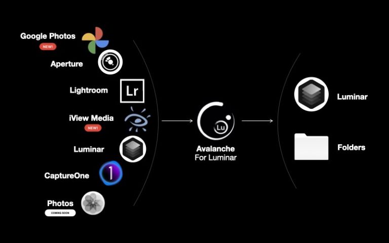 Possibility of conversions with the avalanche for luminar software from cyme