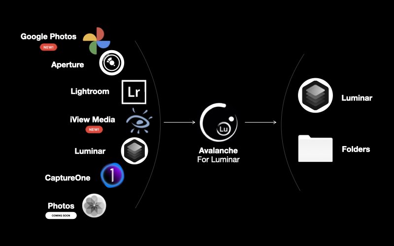 Avalanche photo exports for Luminar