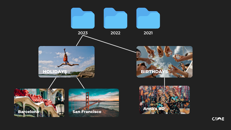 Organize your photos with Apple Photos - Folders and Albums