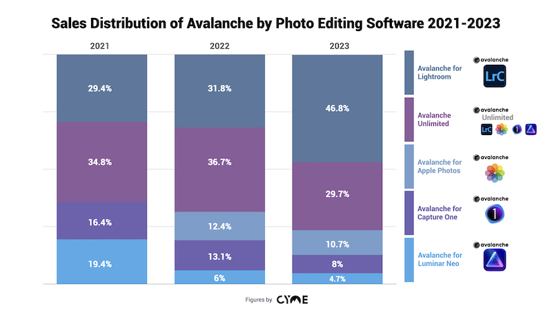 Best photo editing software of 2023