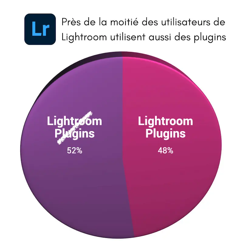 Comment s'améliorer en photo : s'inspirer des pratiques des photographes en matière de plugins pour Lightroom