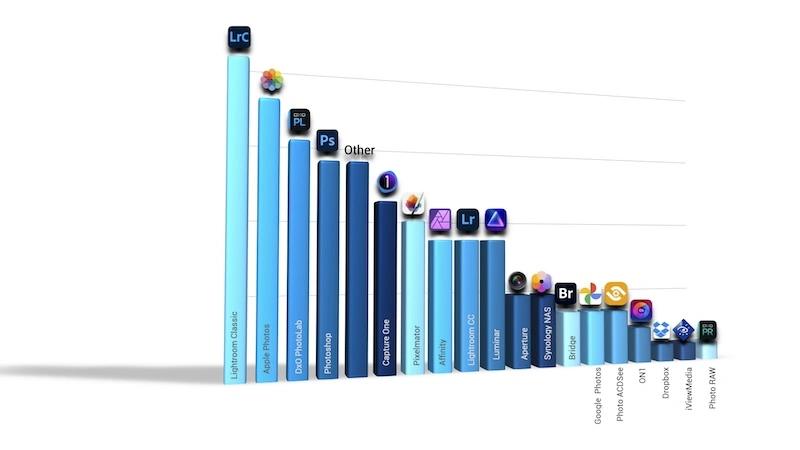 Better at photography: inside tips about best photo software