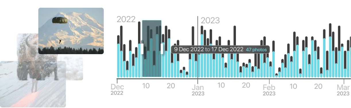 Timeline interactive - Peakto 2.2