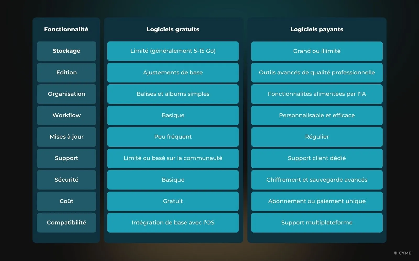 Logiciels de gestion de photos gratuits vs payants - 10