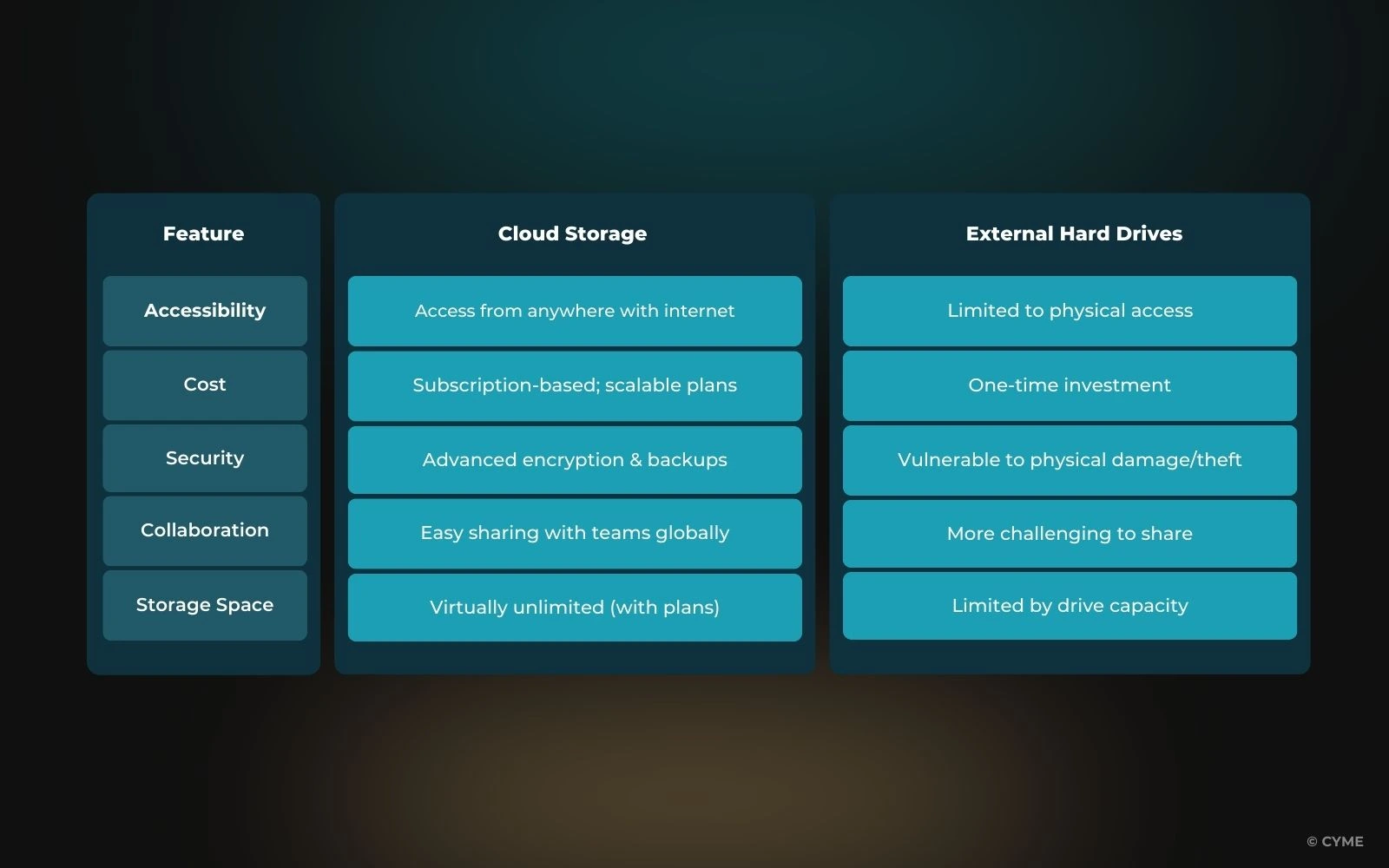 Photo Management Solution for Influencers - Boost Your Social Media Efficiency - 02