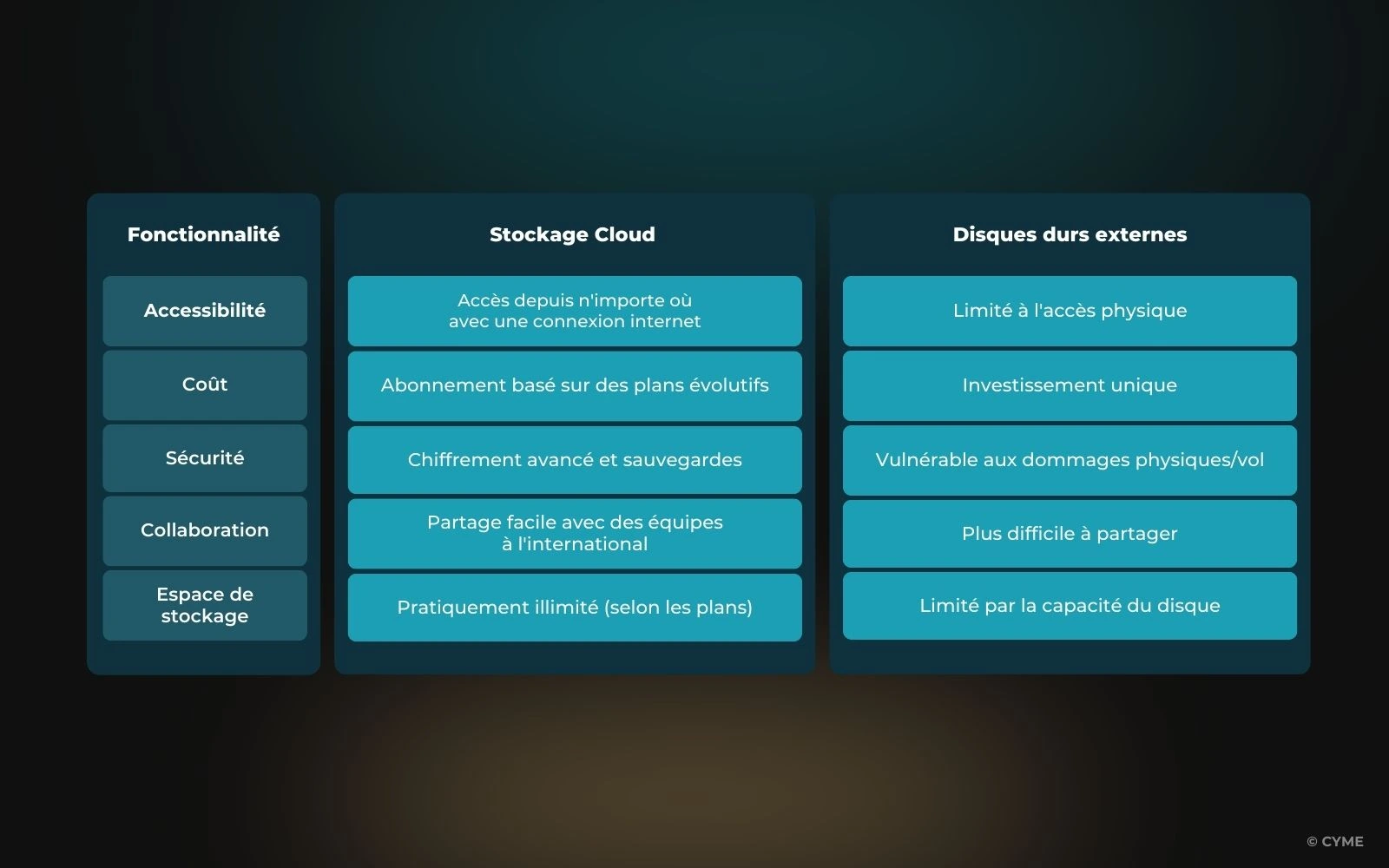 Solution de gestion de photos pour les influenceurs - Optimisez votre présence sociale - 02