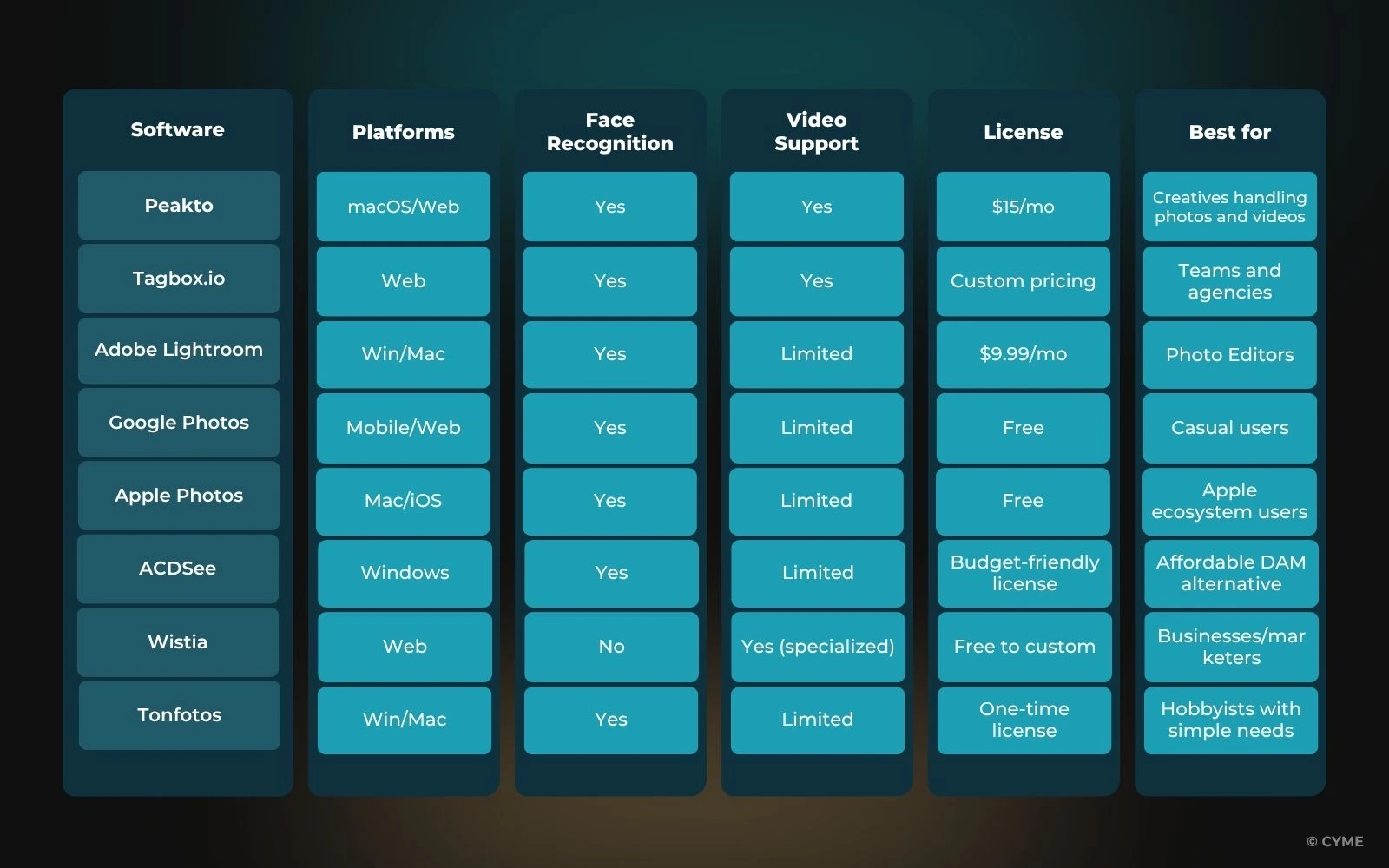 Best Photo and Video Organizing Software - 13