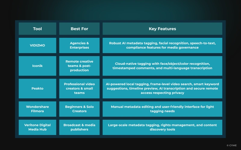 Comparison table of different softwares and their features