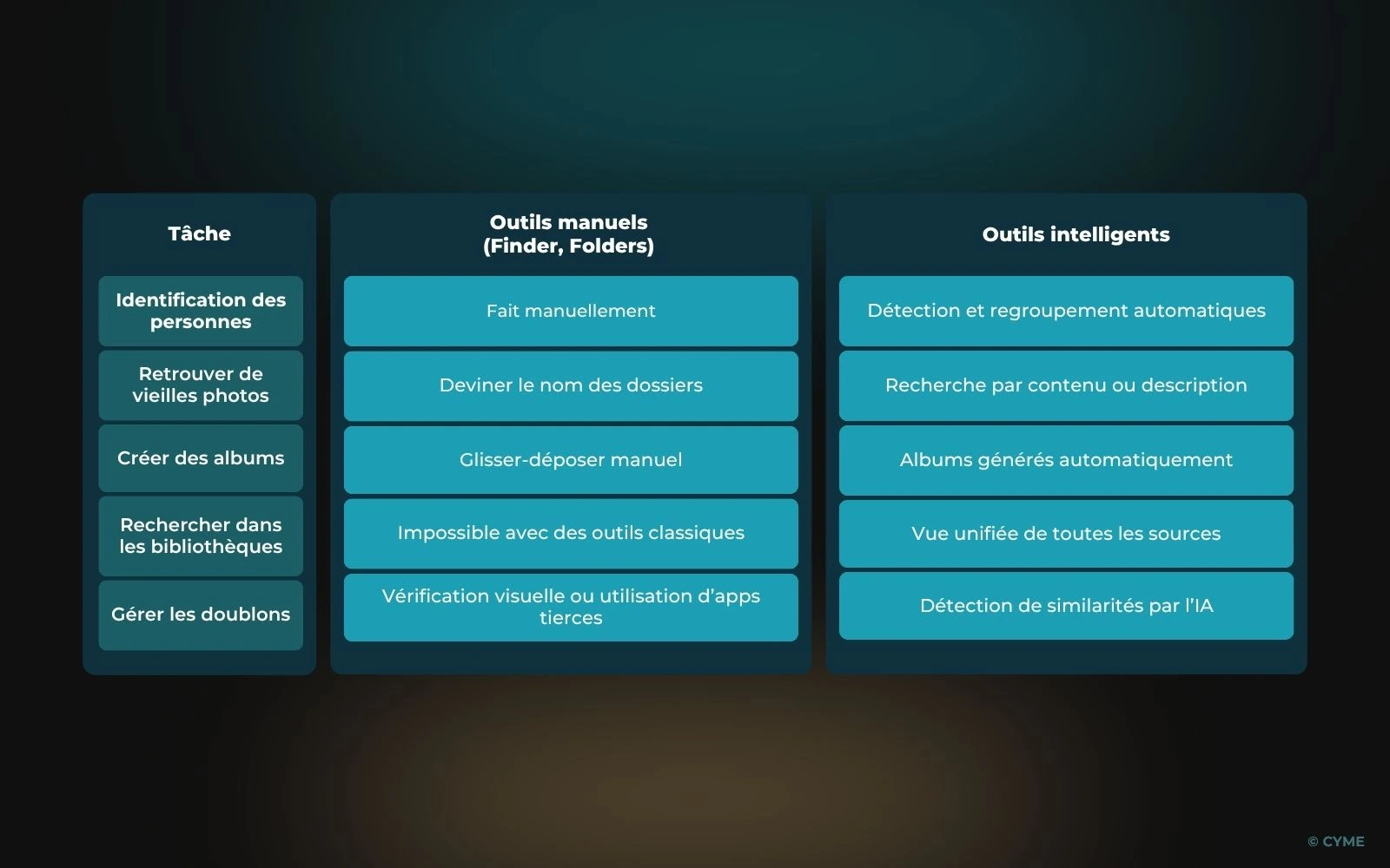Meilleur logiciel d’organisation photo avec fonctionnalités IA - 03