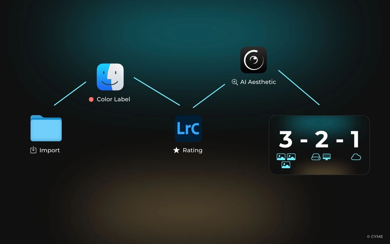La façon la plus rapide de classer des photos sur Mac - 03