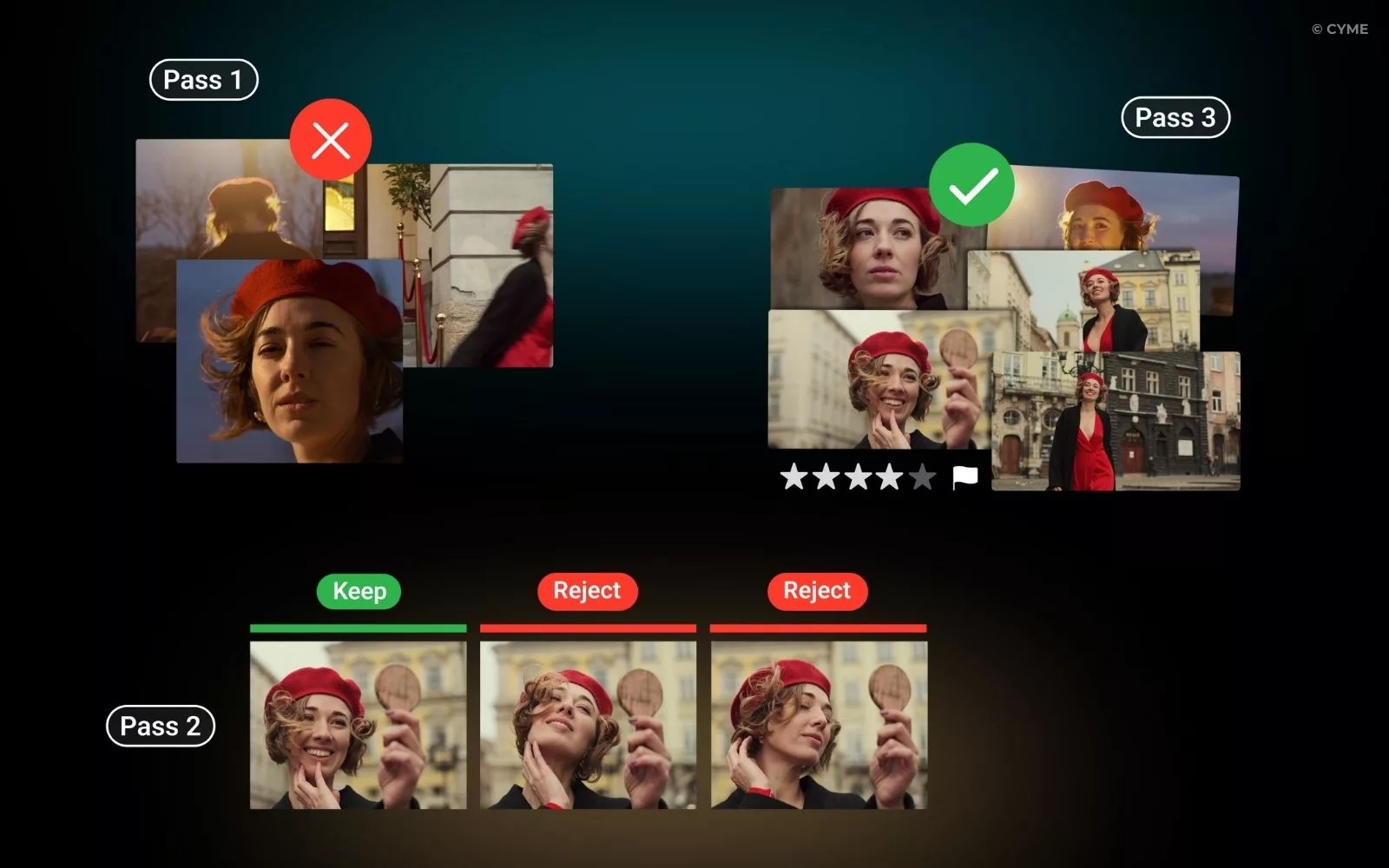 Best Photo Culling Workflow After a Shoot - 02