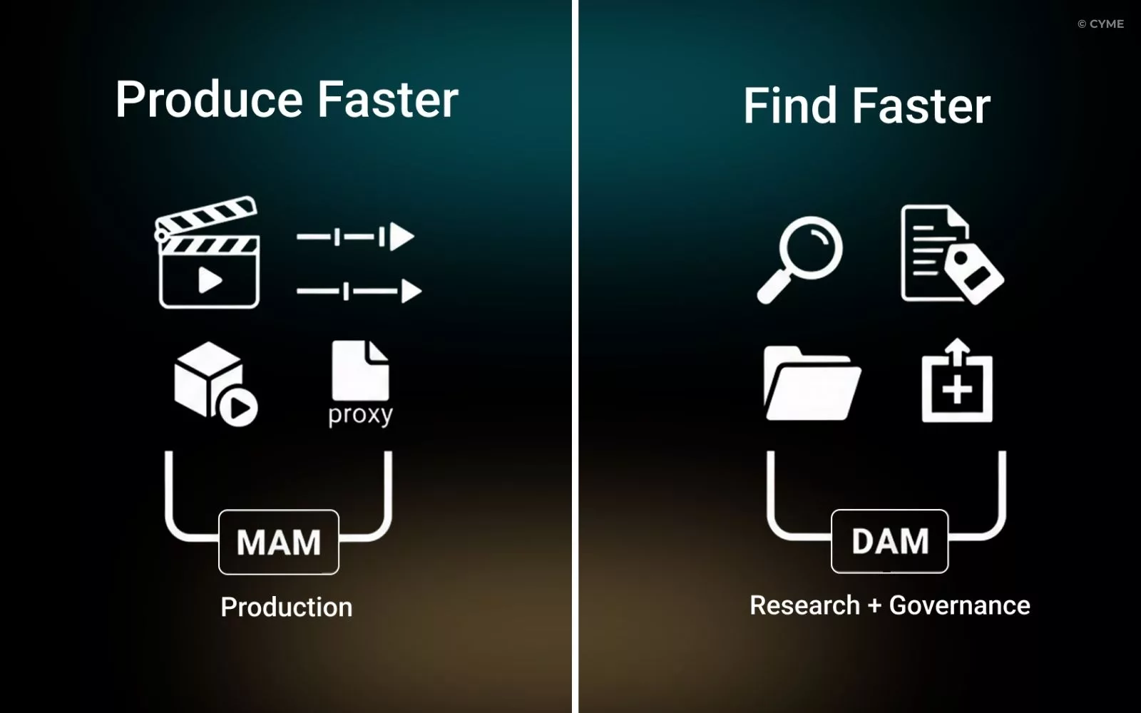DAM vs MAM - What’s the Difference - 03
