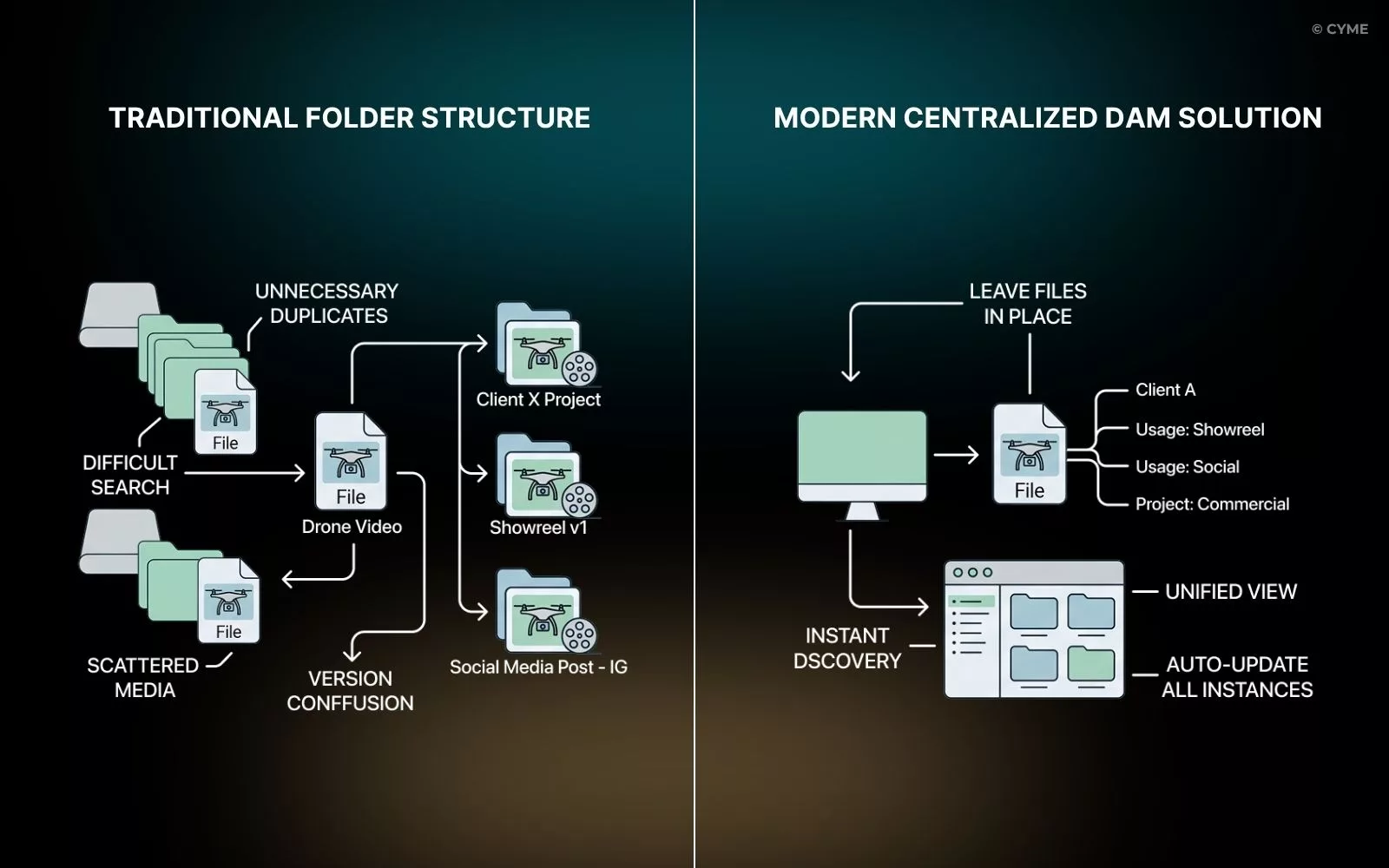 Video Management System - How to Organize and Find Footage - 02